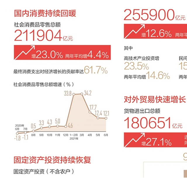 穩(wěn)住好勢頭 鞏固好成果