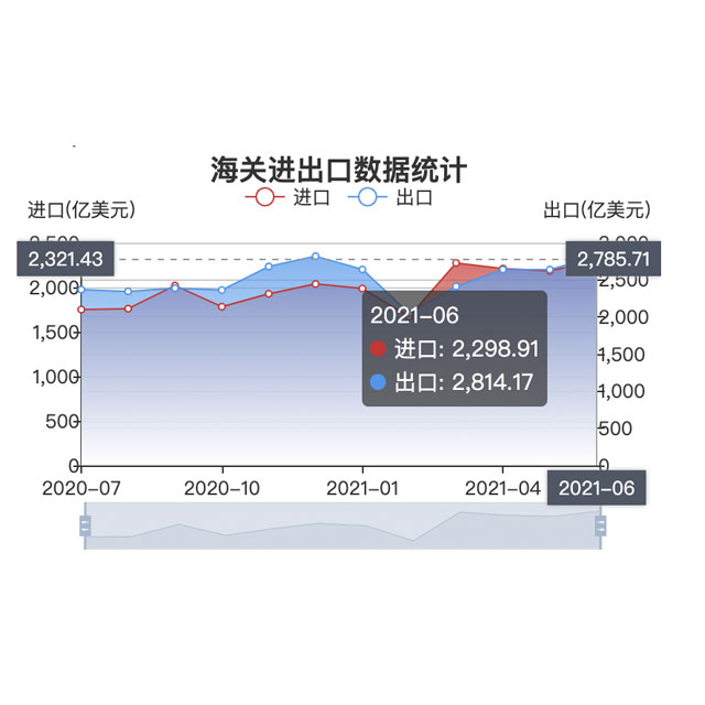 進(jìn)出口總值連續(xù)14個月正增長 中國外貿(mào)增長態(tài)勢鞏固