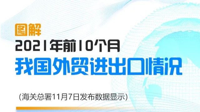 前10個(gè)月我國(guó)進(jìn)出口增長(zhǎng)22.2%