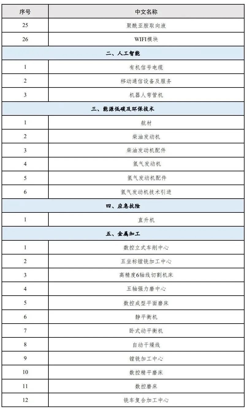 第五屆進博會意向采購需求發(fā)布——技術裝備展區(qū)