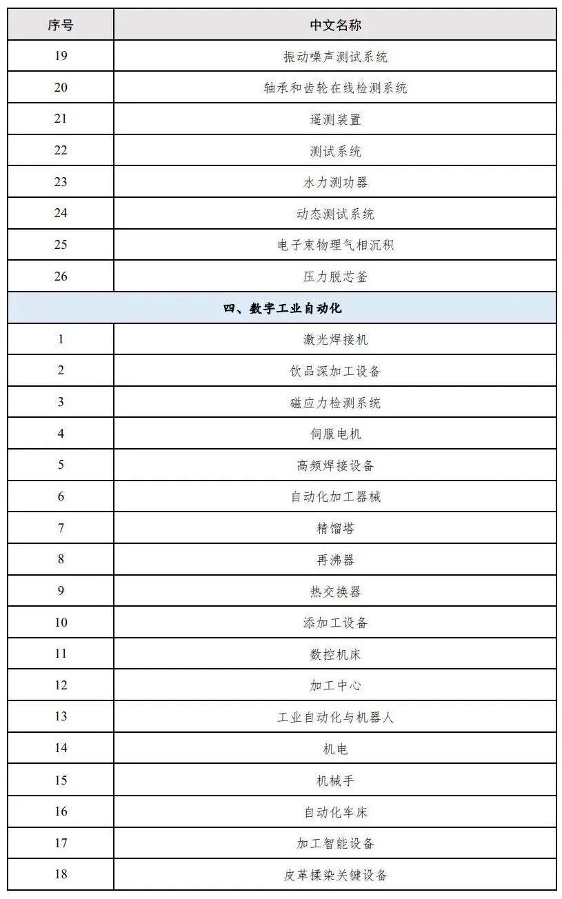 第五屆進博會意向采購需求發(fā)布——技術裝備展區(qū)